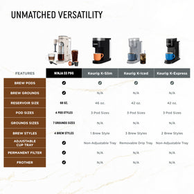 Thermal Flavor Extraction Duo delivers balanced saturation and temperature