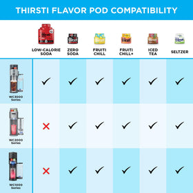 Ninja Thirsti triple-pack drops on counter ready for your next flavor