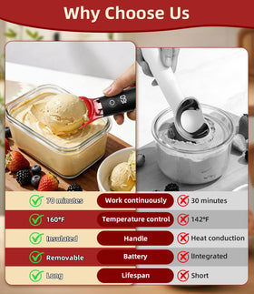 NISSYO.AM food-grade metal scoop head heats quickly and evenly