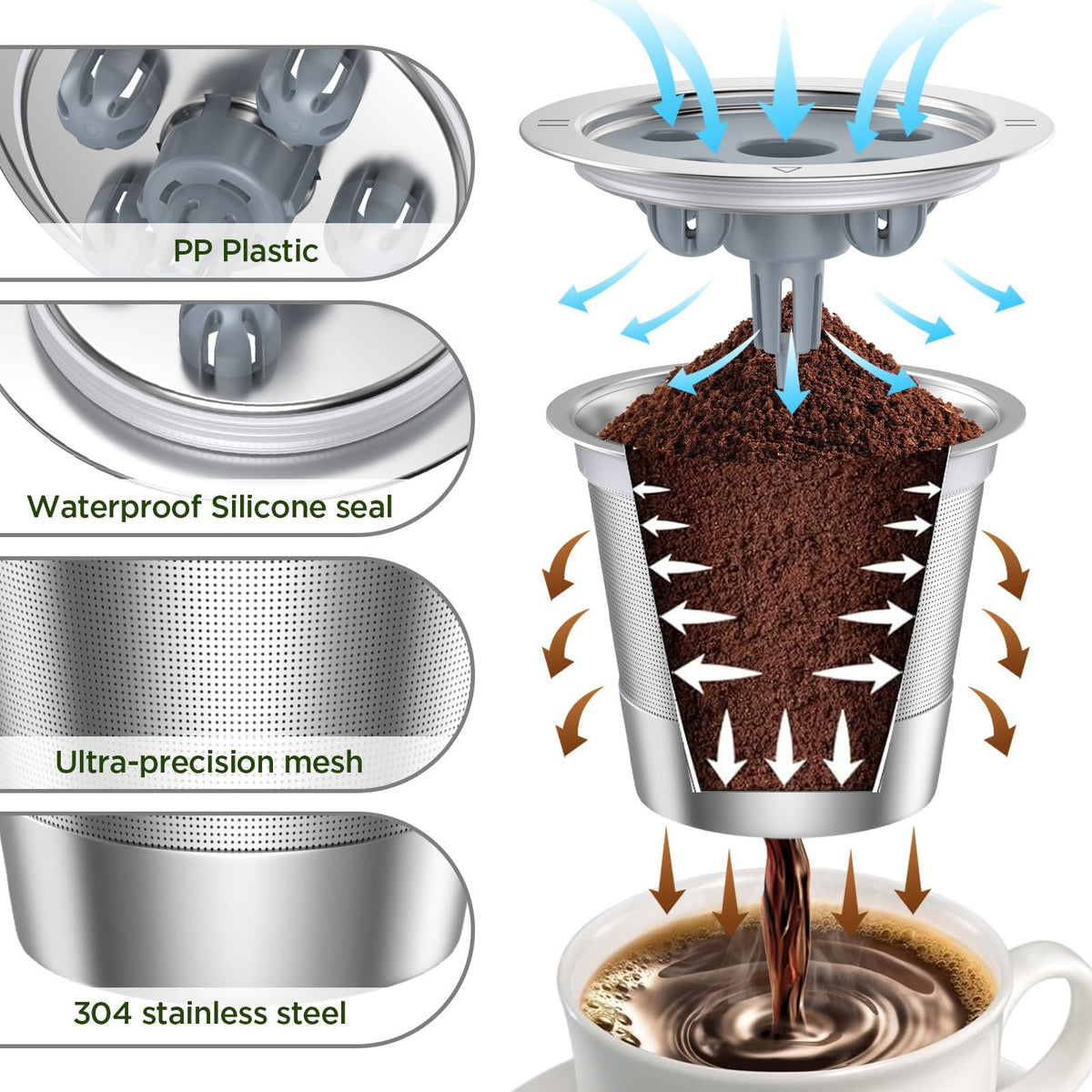 NOALTO reusable K cup bottom perforations optimize extraction for Ke K Supreme.