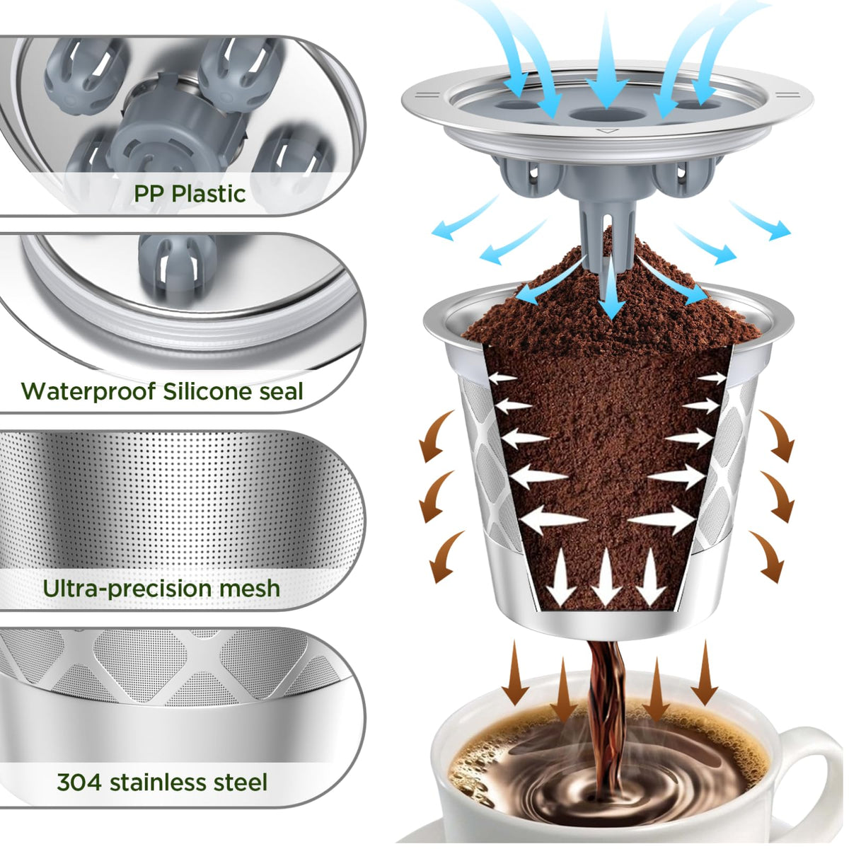 NOALTO bottom perforations enable 360-degree extraction for richer coffee.