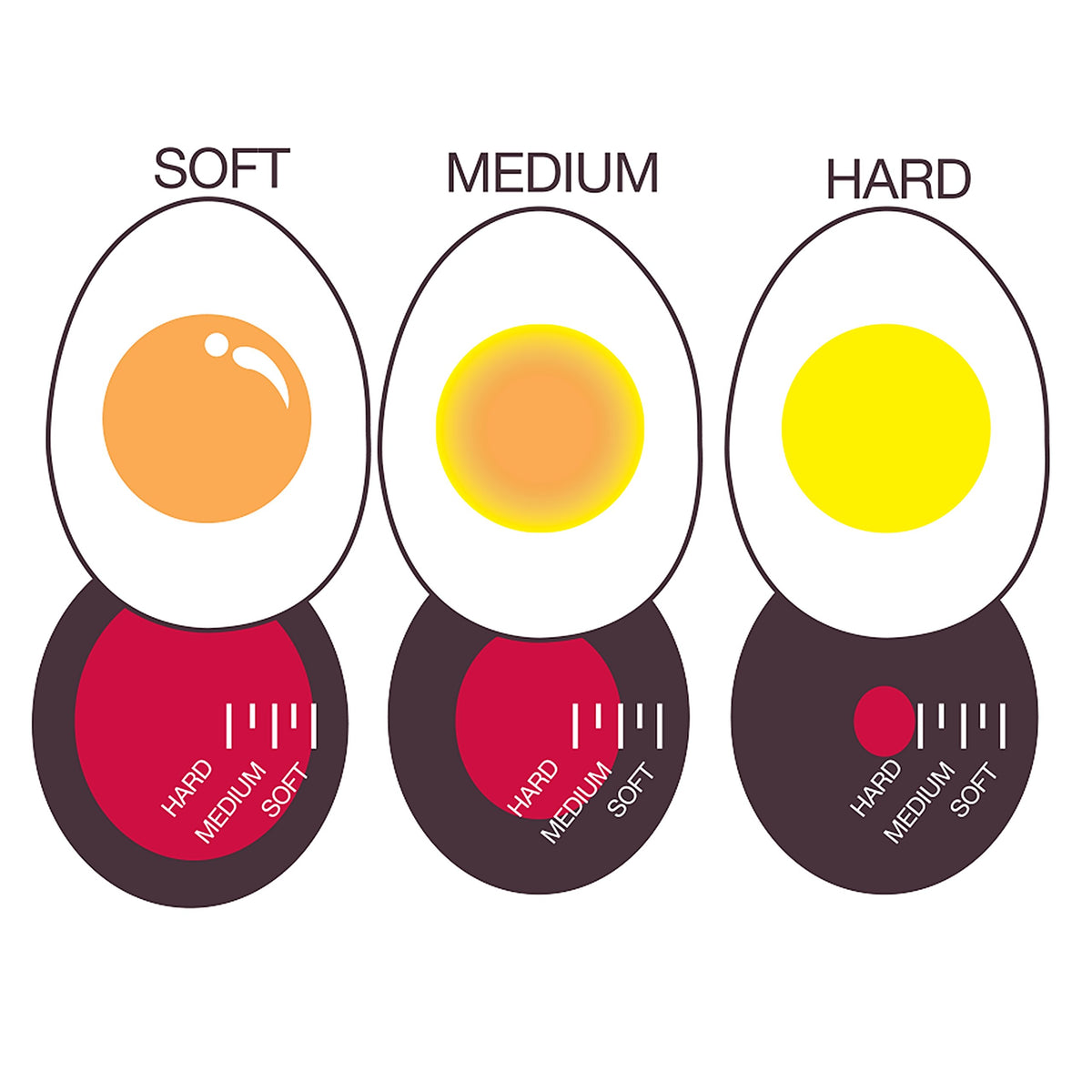 Norpro timer adjusts for number of eggs and water level