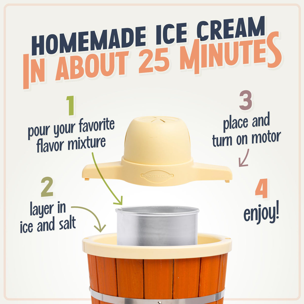 Nostalgia soft serve feature enables quick, kid-friendly frozen treats.