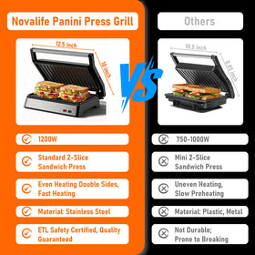 Novalife Panini Press Grill compact design stores neatly on countertops.