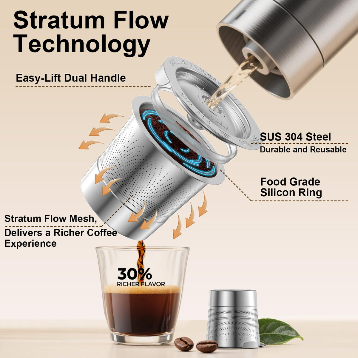 NUKALO daily brew with Keurig 1.0 setup in a home kitchen