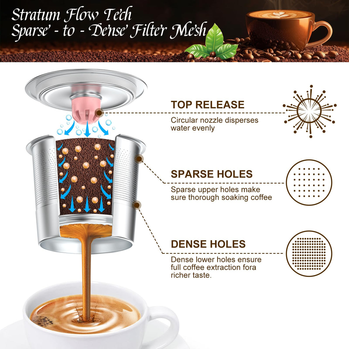 NUKALO reusable K-Cup gray lid for sleek, durable Keurig use.