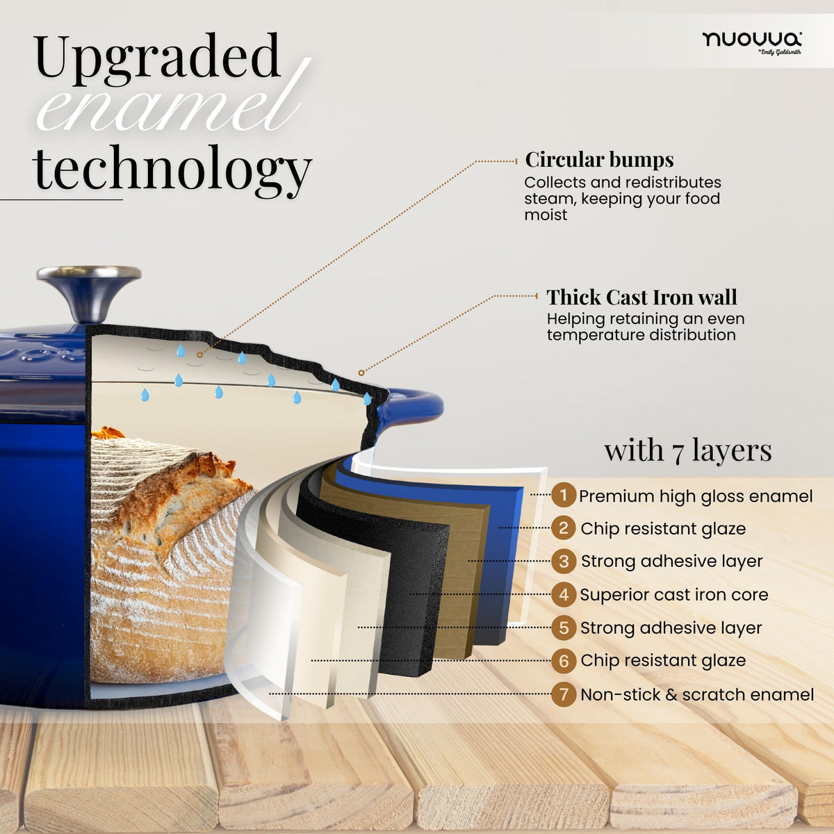 Nuovva Dutch oven lid and handles provide sturdy, safe transport from hob to table.