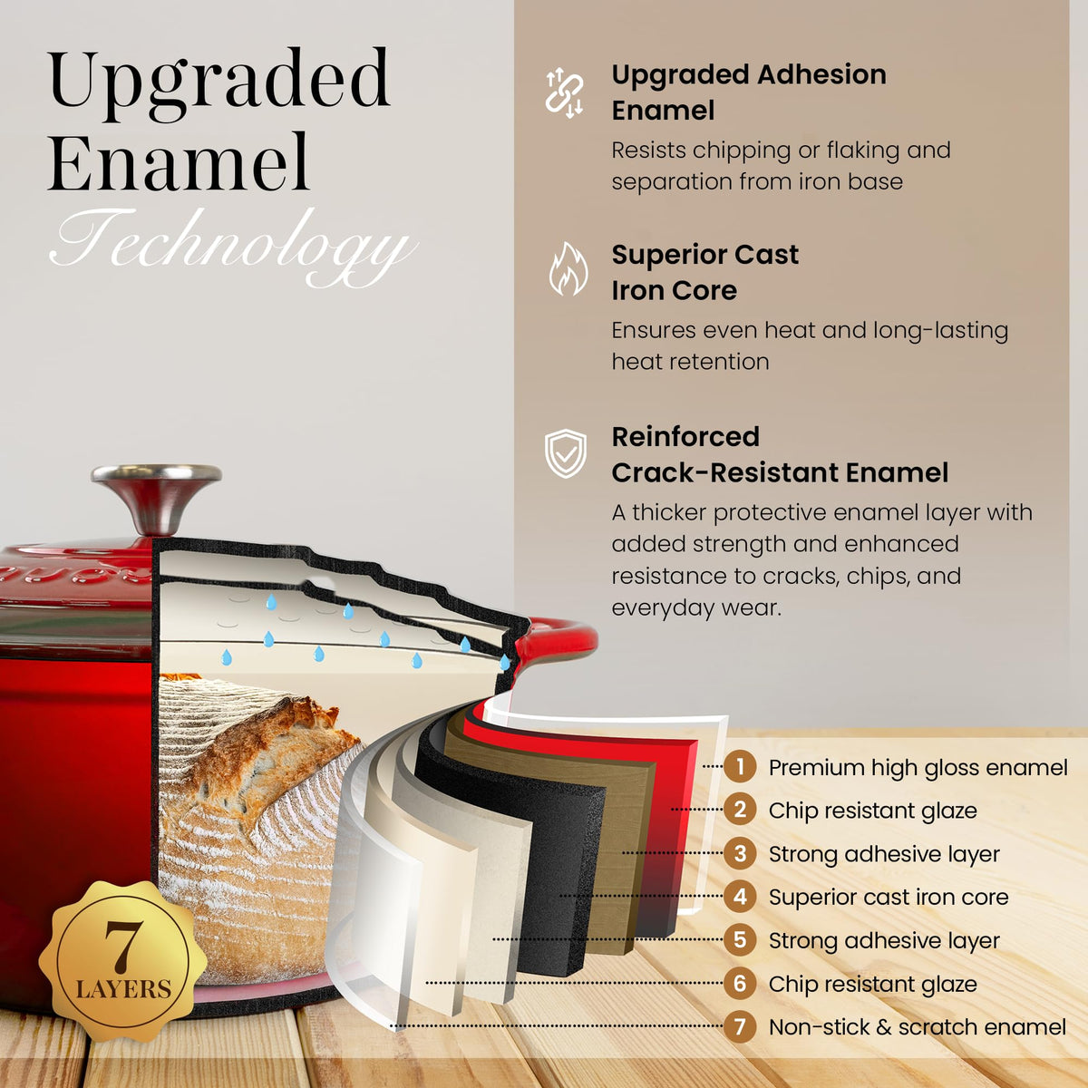 Nuovva enamelled cast iron dutch oven interior designed for steady cooking heat retention.