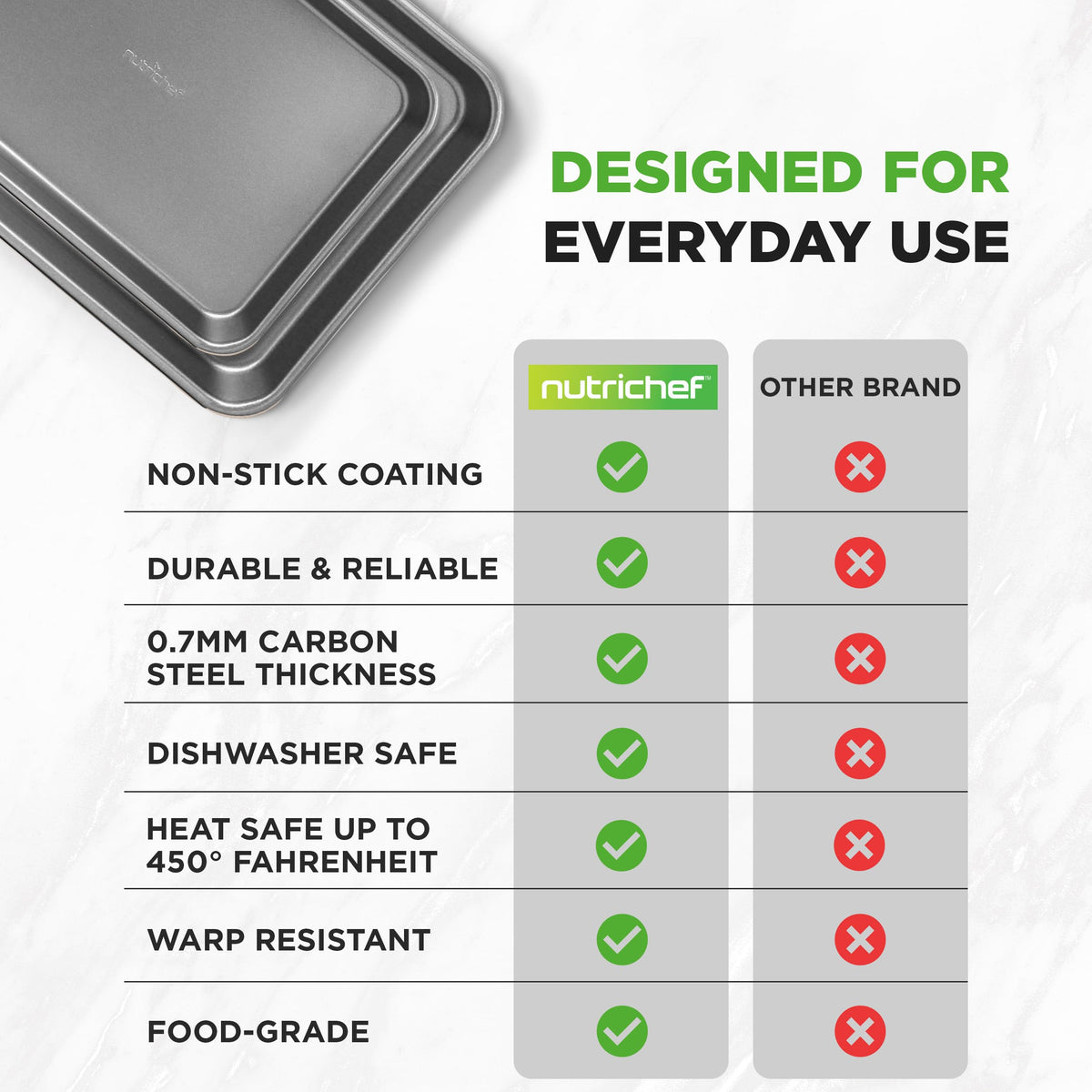 NutriChef dishwasher-safe bake pan demonstrates easy cleaning after baking