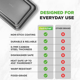NutriChef dishwasher-safe bake pan demonstrates easy cleaning after baking