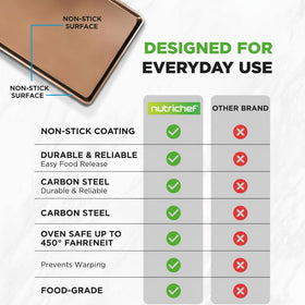 NutriChef mega bake pan 22x16in dishwasher-safe feature for convenient cleanup after baking.