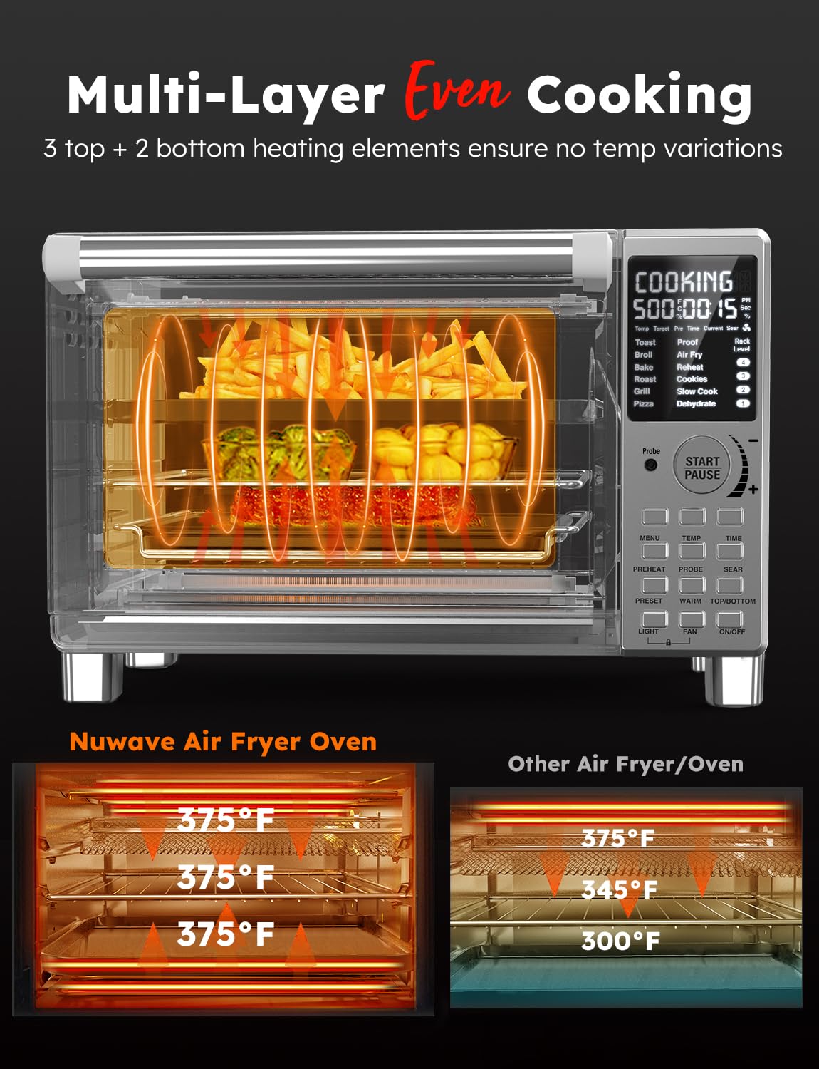 Nuwave Bravo XL Pro Ultra-Fast Convection System delivers even heat across racks.