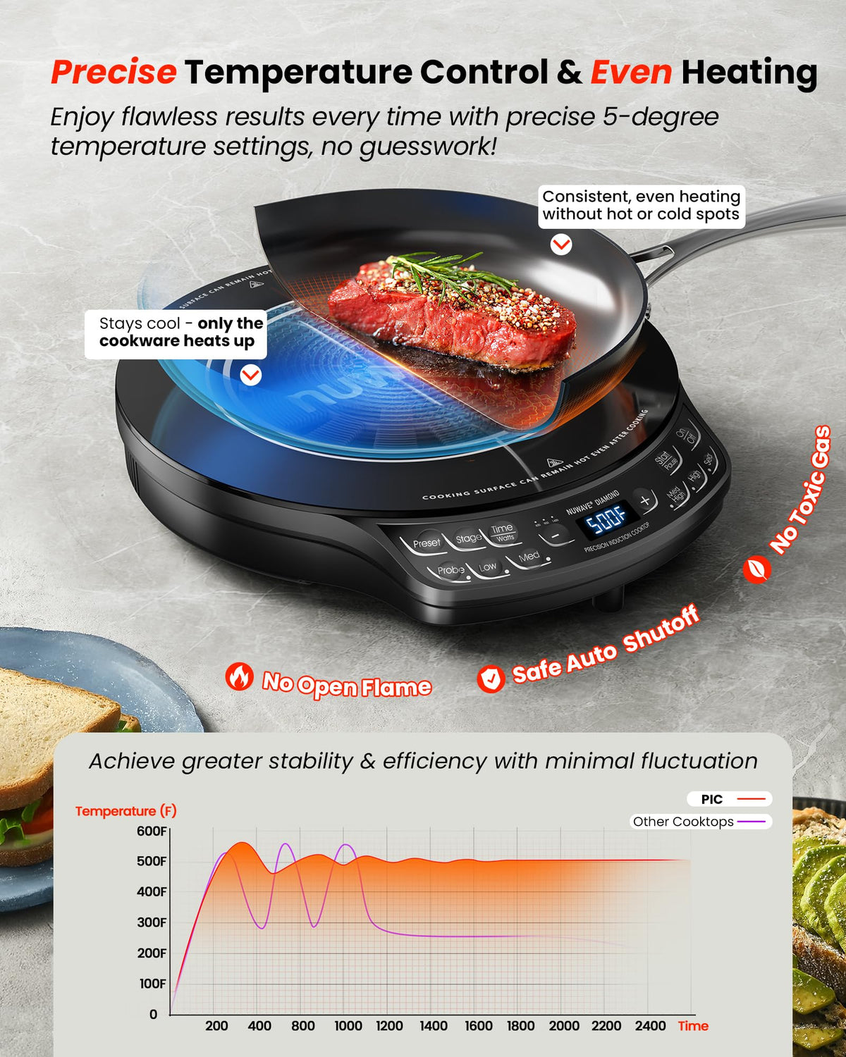 Nuwave Diamond fast heating induction coil signaling quick energy transfer.