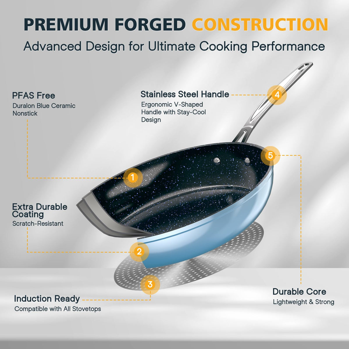 Nuwave far infrared heat pan enhances heat penetration