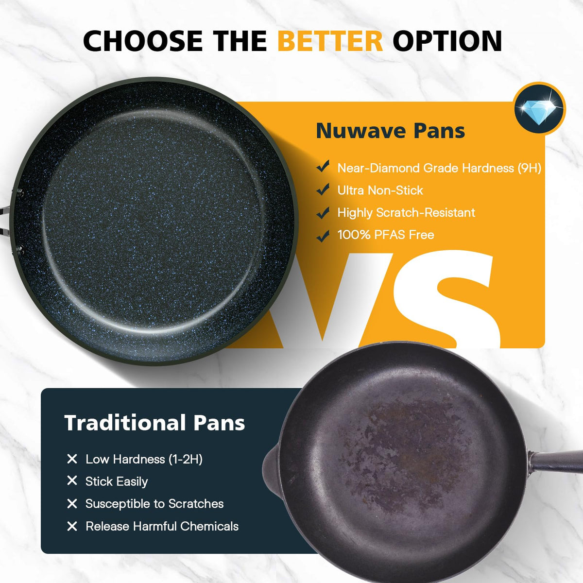 Nuwave induction-ready bottom ensures fast, even heating on any stove