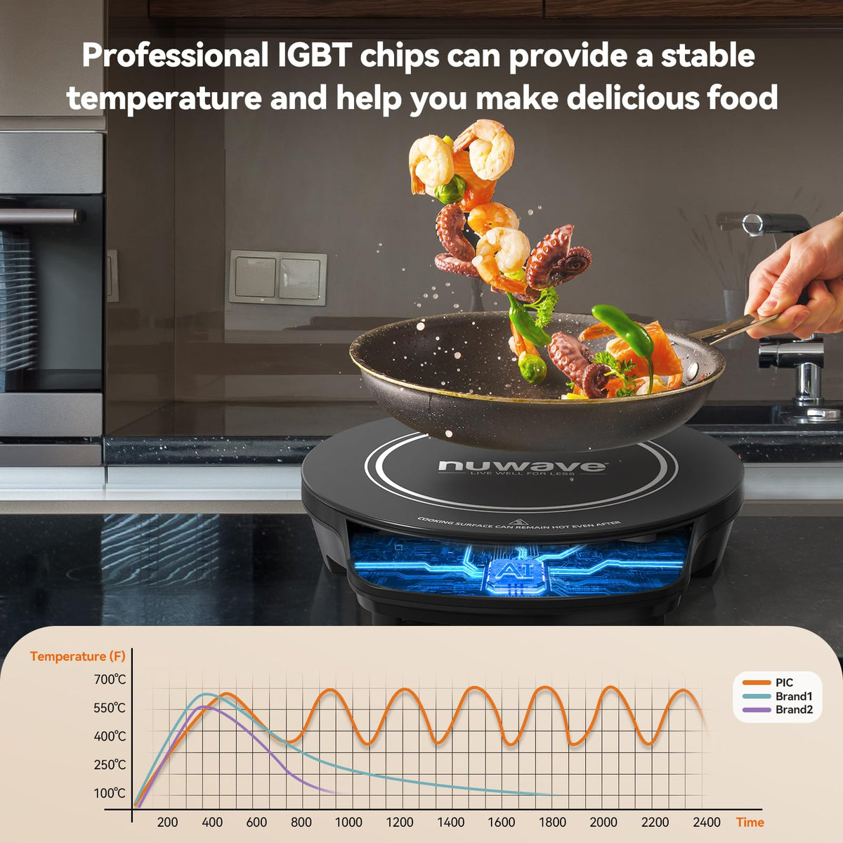 NUWAVE Gold surface features shatter-proof ceramic glass for safety
