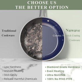 Nuwave Healthy Duralon Blue oven-safe cookware ready for versatile recipes