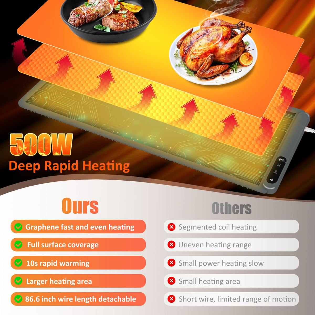 OcePor warming mat with detachable cord for flexible placement.