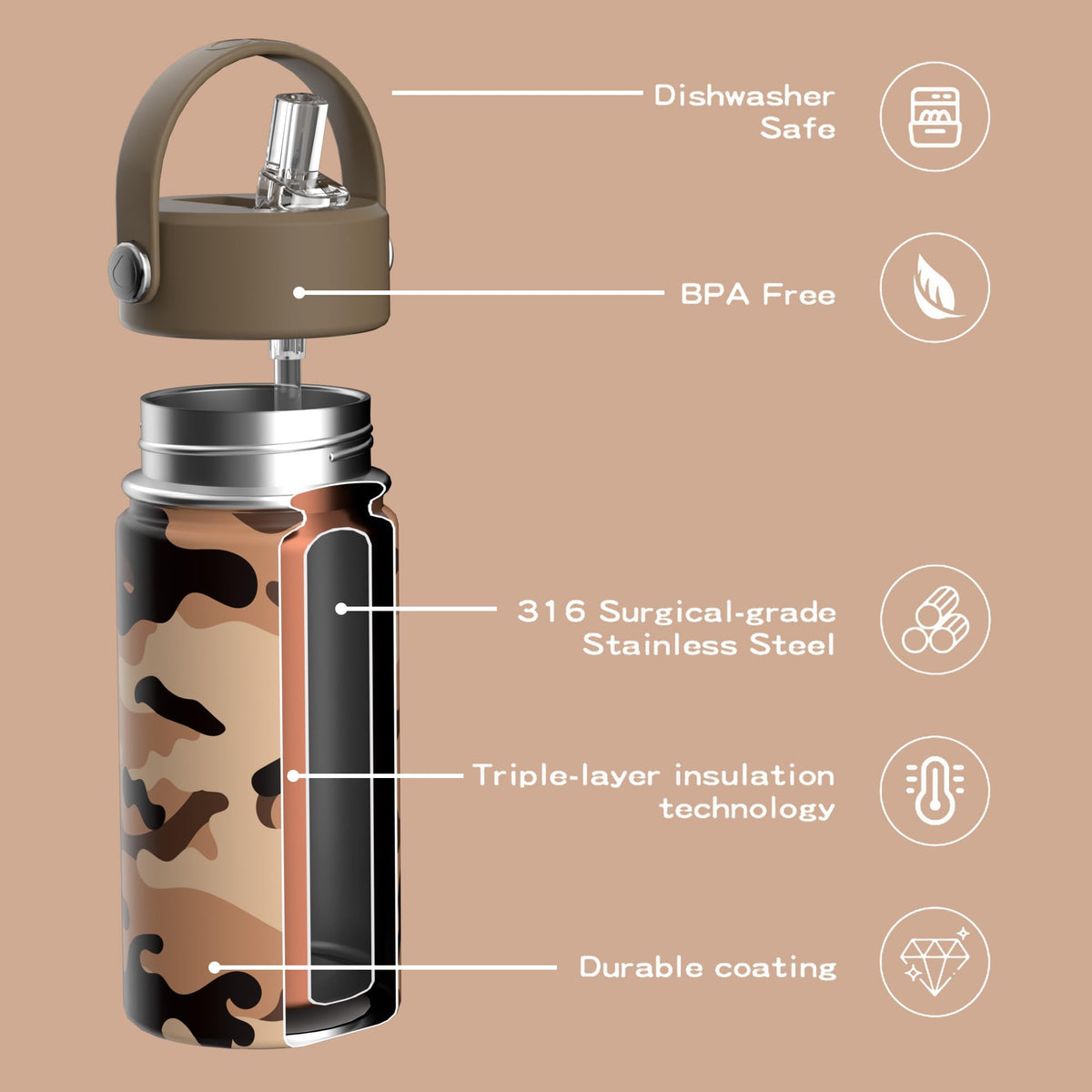 OISIZ bottle interior 316 stainless steel for safe, rust-free sips