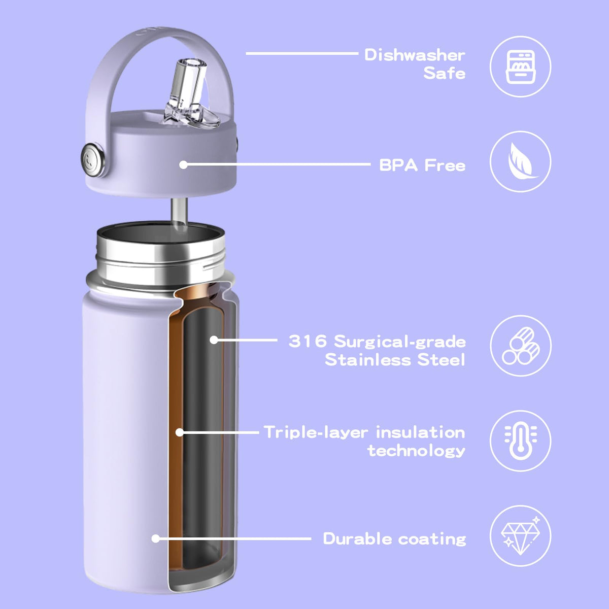 OISIZ Kids bottle straw lid demonstrates spill-proof, kid-friendly sipping