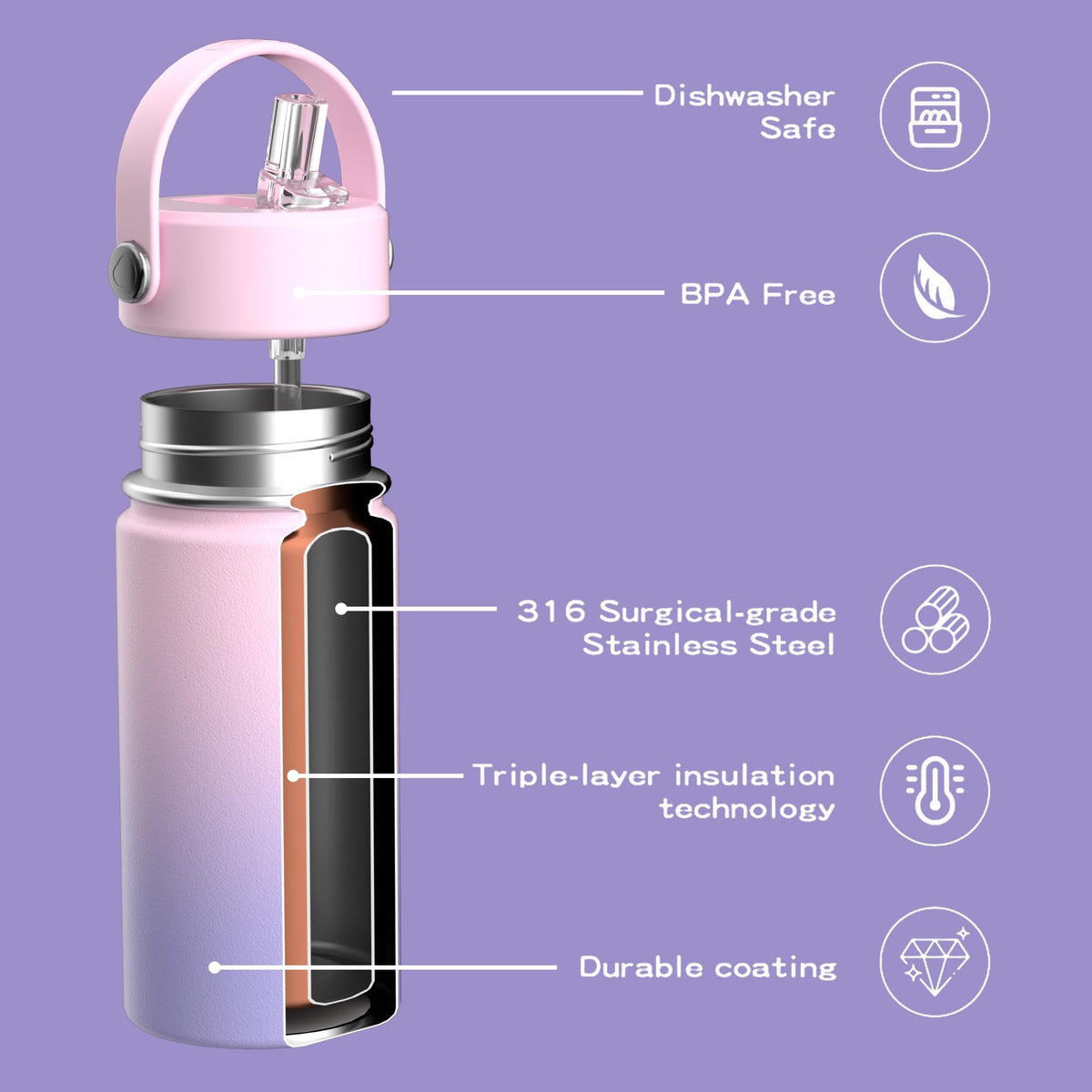 OISIZ bottle with leak-proof lid prevents spills in backpacks.