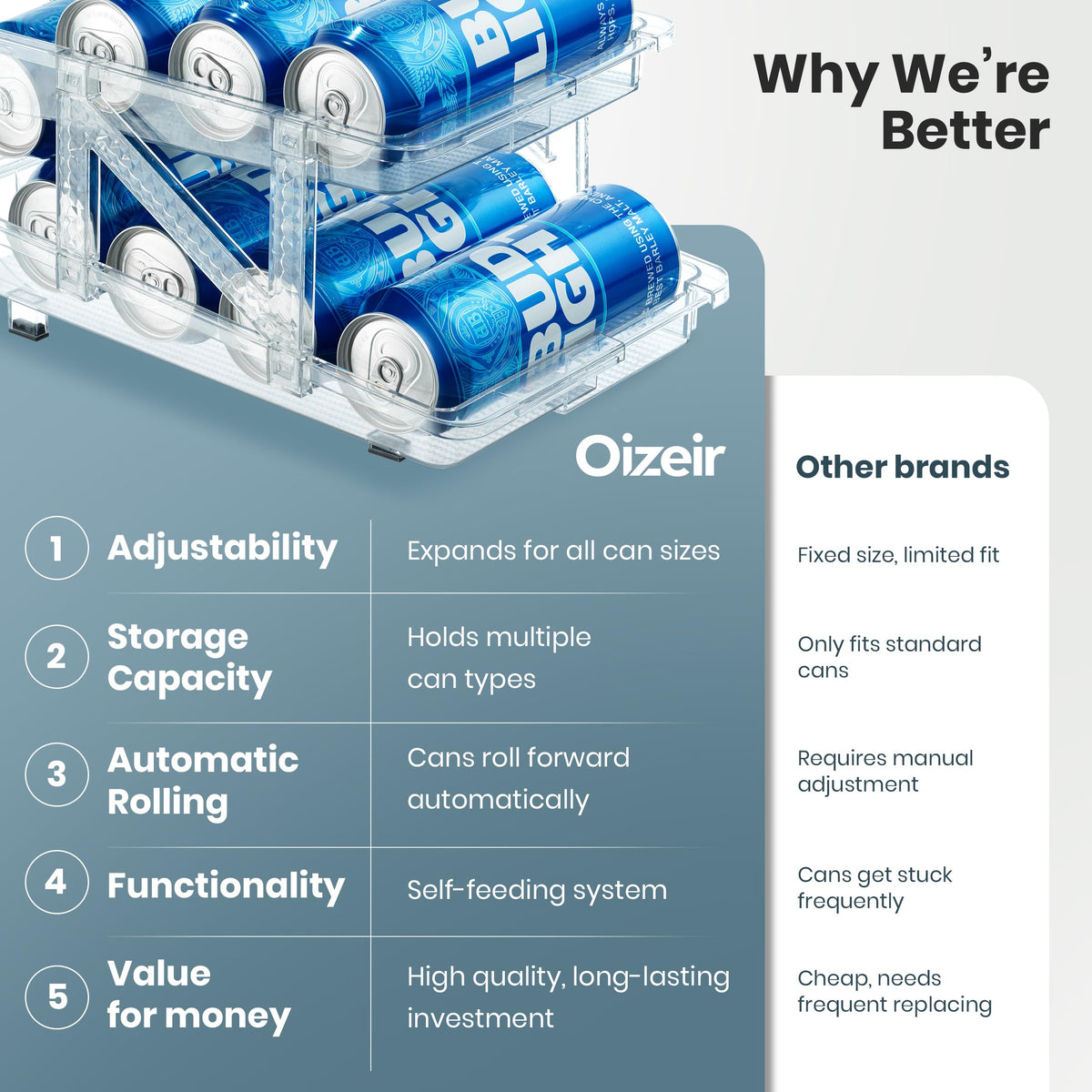 Oizeir expandable soda can dispenser keeps beverages organized and accessible.