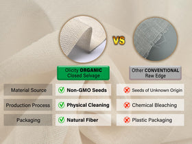 Olicity unbleached cotton cheese cloth being washed to highlight easy cleaning