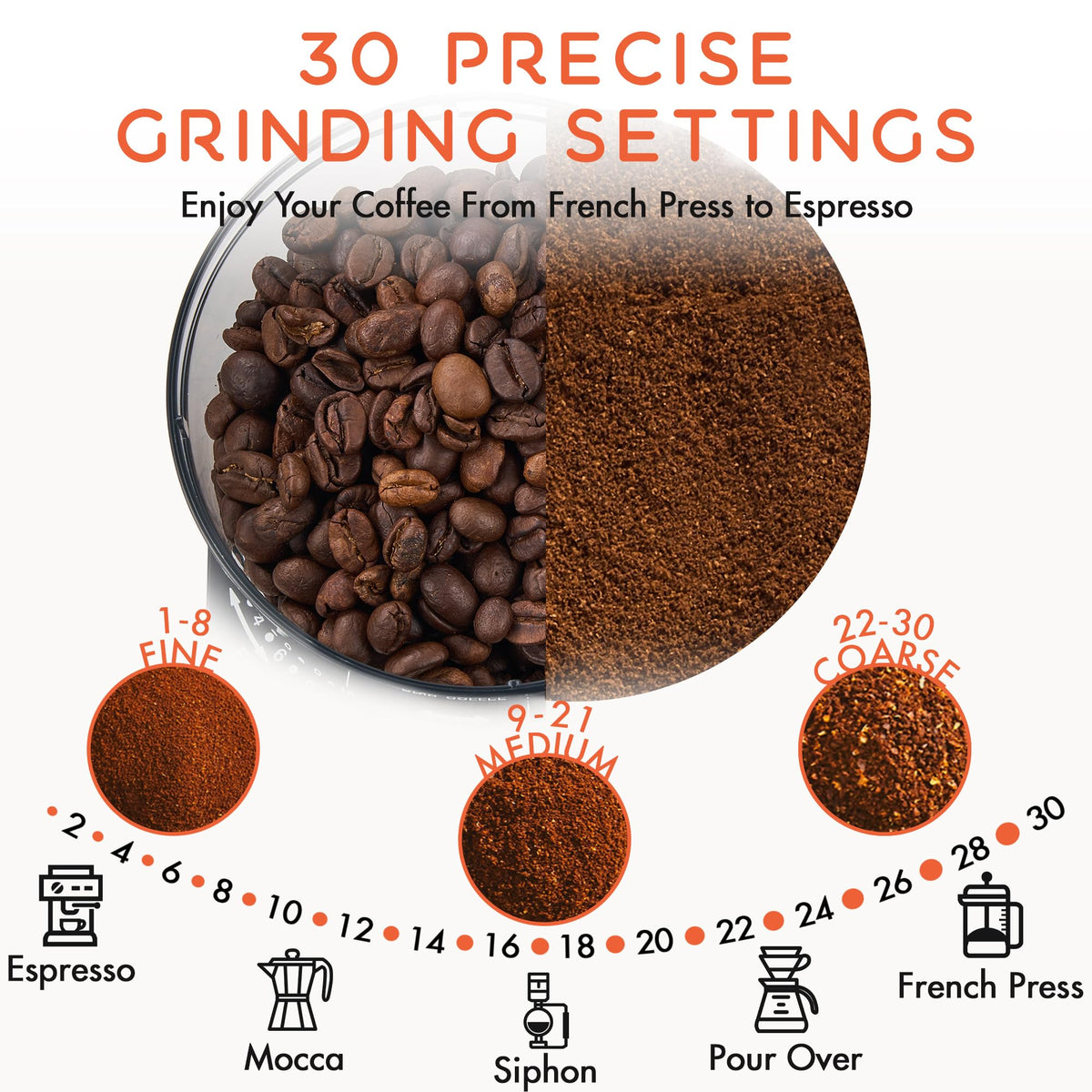 Ollygrin 40mm conical burr detail preserving bean oils for consistent grind.