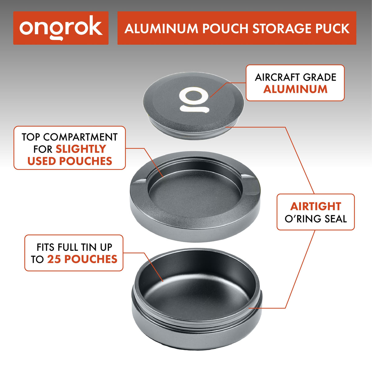 Airtight seal demonstrated on ZPuck for moisture resistance during travel.