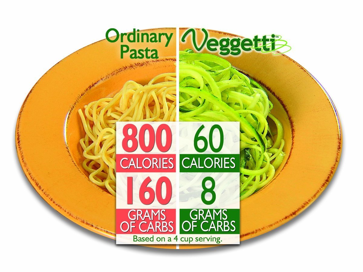 Ontel Veggetti compact counter setup for small kitchens