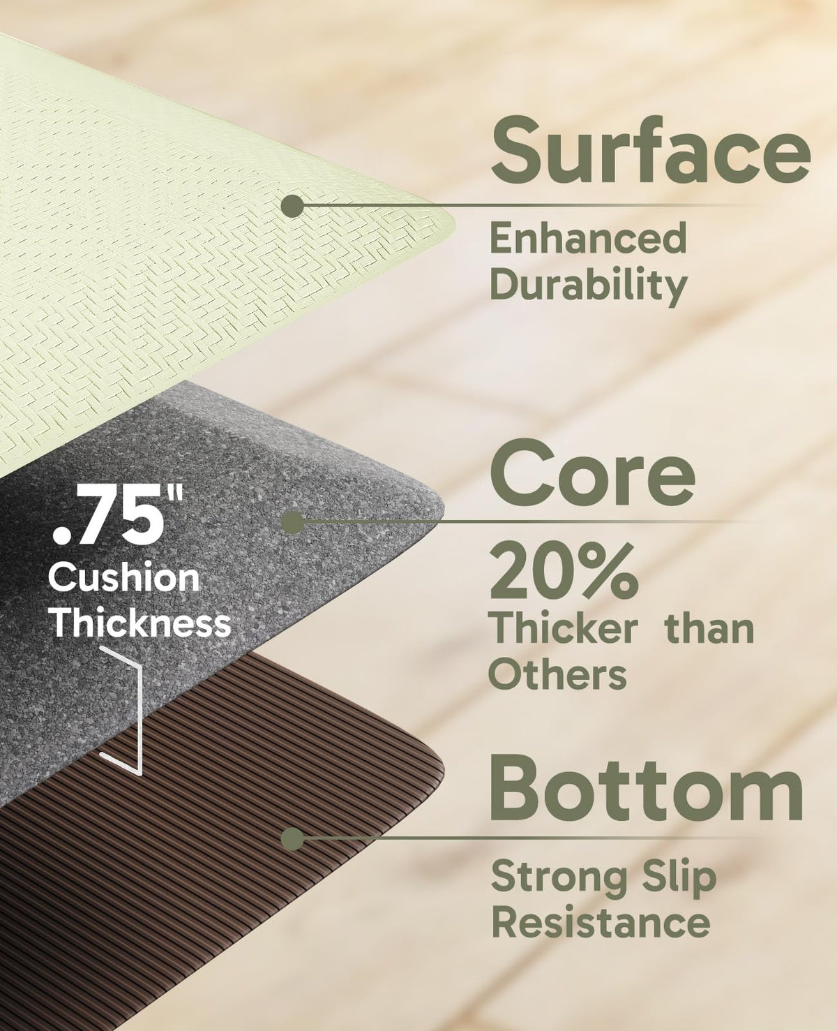 Ophanie kitchen mat backing non-slip keeps mat in place on dry floors.
