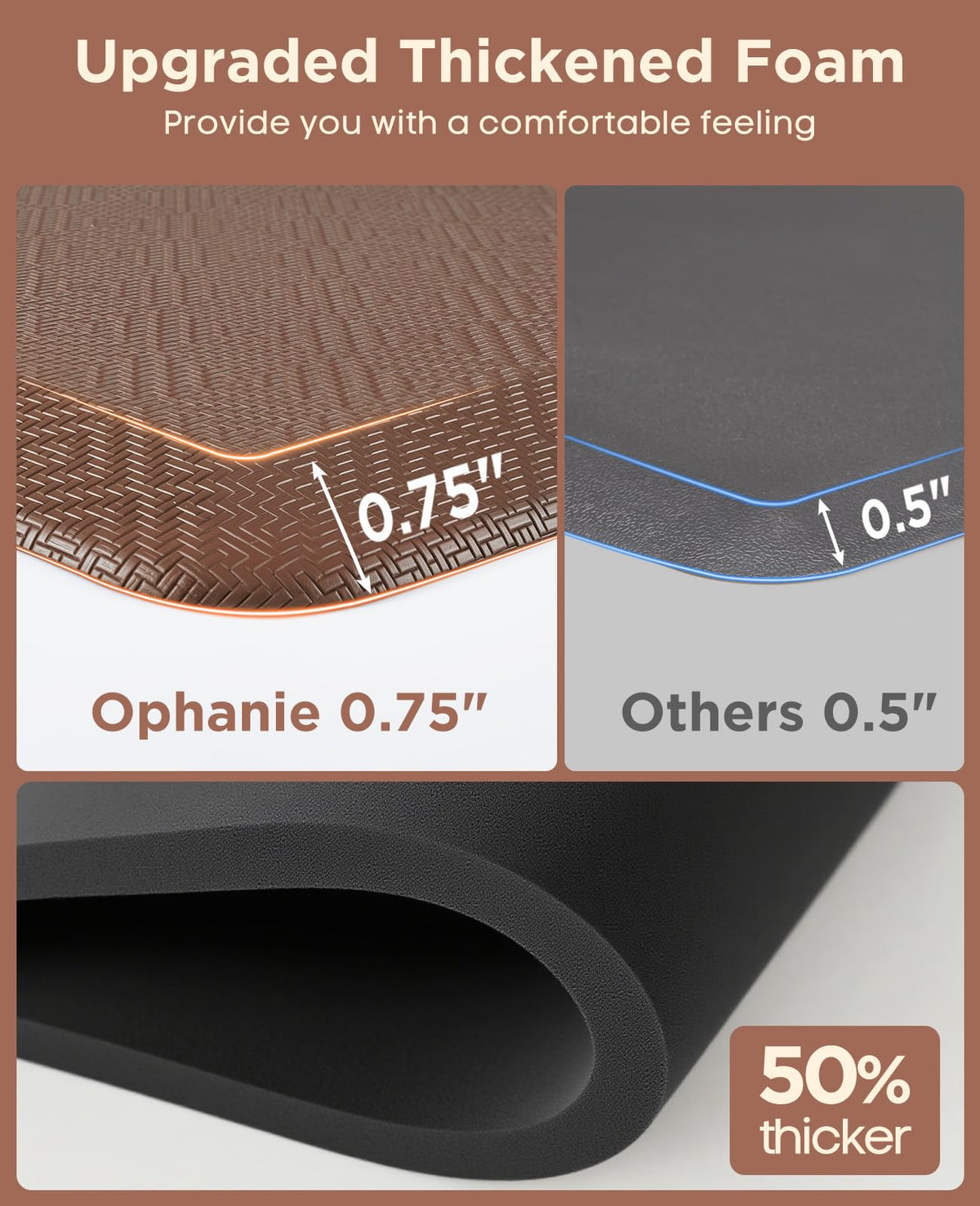Ophanie Kitchen Mat ergonomic design supports better posture during standing tasks.