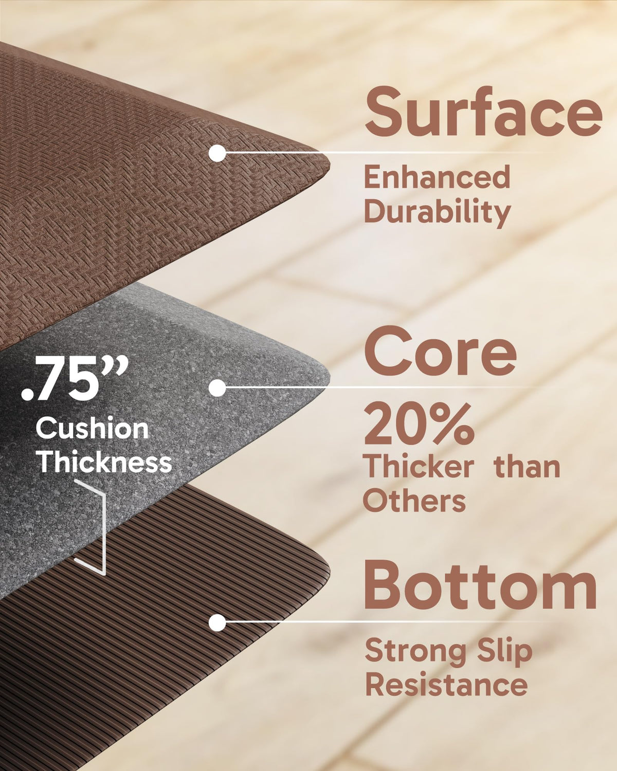Ophanie mat with slip-resistant backing and beveled edge for safety