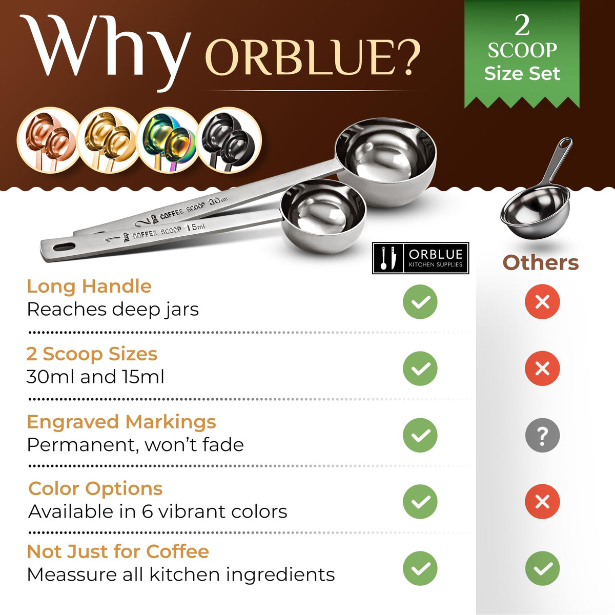 Orblue dishwasher-safe coffee scoop for quick cleanup