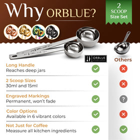 Orblue dishwasher-safe coffee scoop for quick cleanup