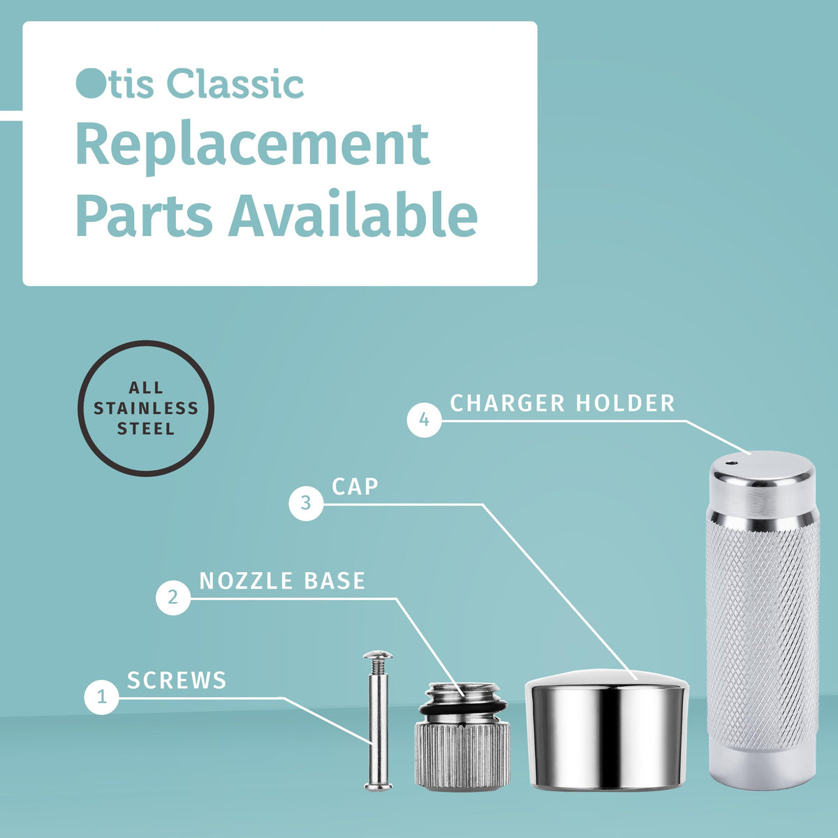 Otis Classic gift-pack packaging perfect for housewarming or new kitchen gift