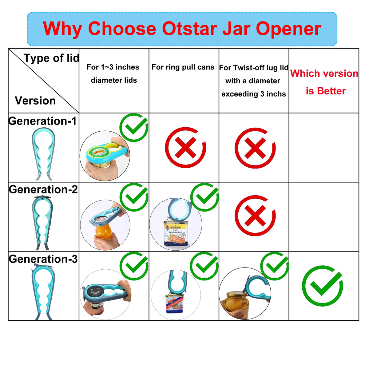 Otstar durable materials with warranty included for confidence.