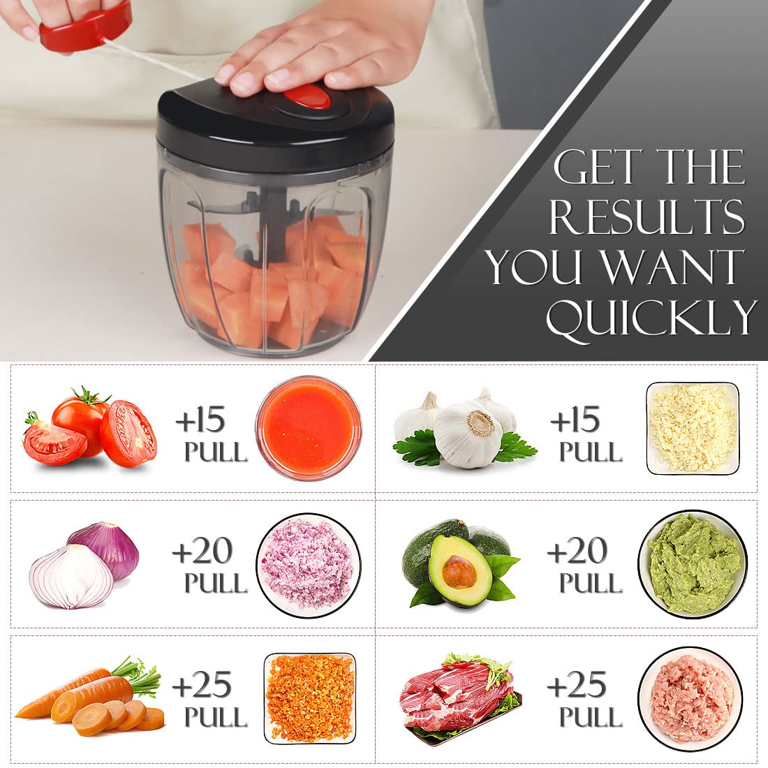 Ourokhome 900ml compact chopper ready on the counter for small batches