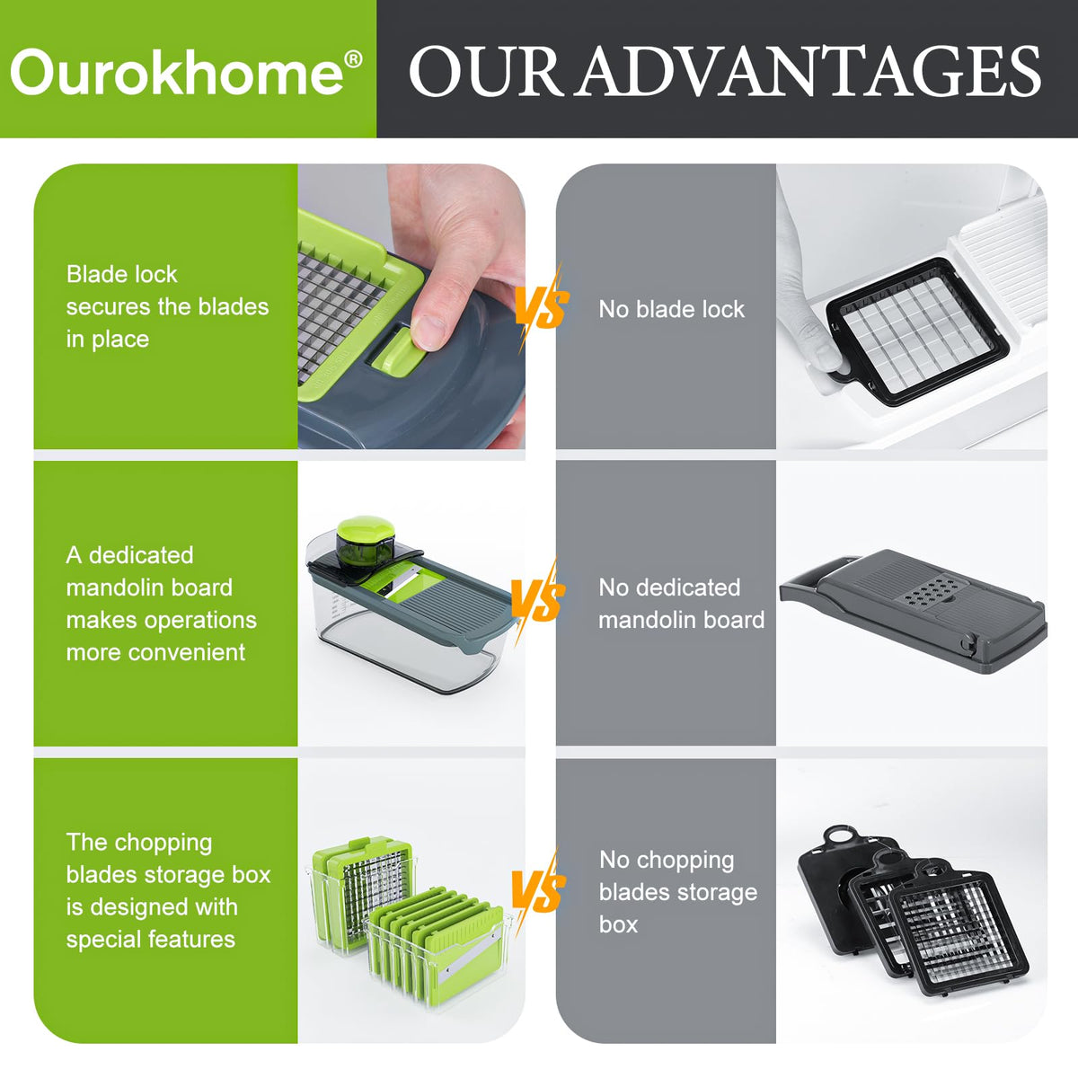 Ourokhome safety hand guard protects fingers during prep.
