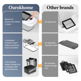 Ourokhome safety hand guard protects fingers during use.