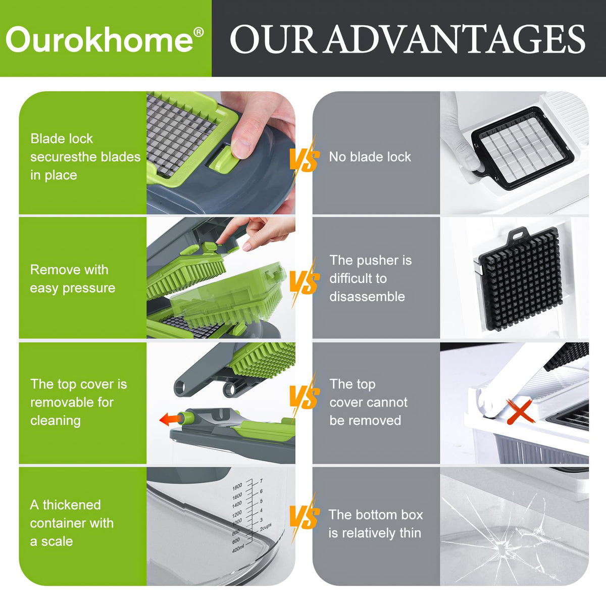 Ourokhome stainless steel blades close-up show sharp, durable edges.