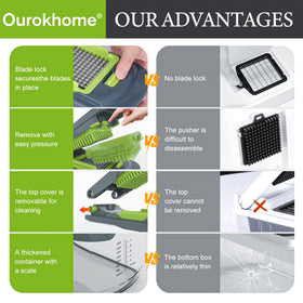 Ourokhome stainless steel blades close-up show sharp, durable edges.