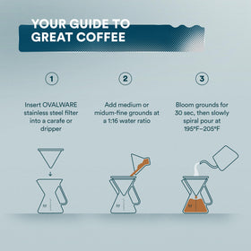 Ovalware durable filter offers barista-quality brews at home
