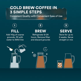 Ovalware dishwasher-safe cleanup simplifies post-brew routines