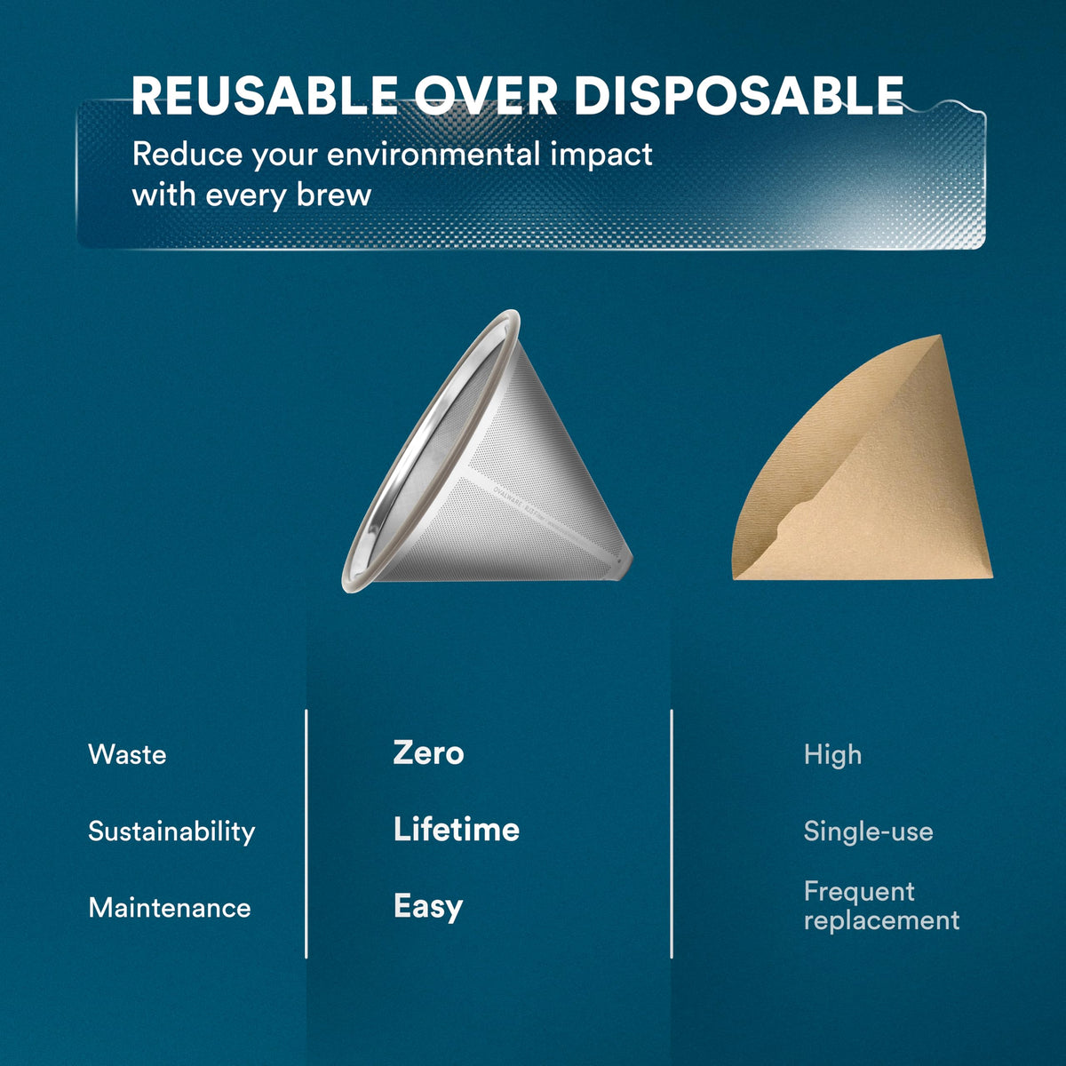 Ovalware easy-clean with removable grip simplifies rinsing after use