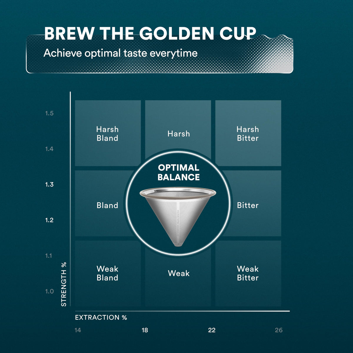 Ovalware stainless steel dripper fits Chemex and Hario carafes for versatile brewing
