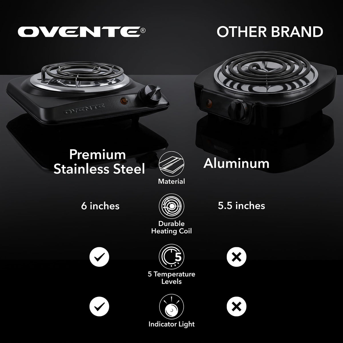 OVENTE BGC101B stainless steel heating tube demonstrates durability for daily use.