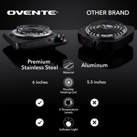 OVENTE BGC101B stainless steel heating tube demonstrates durability for daily use.