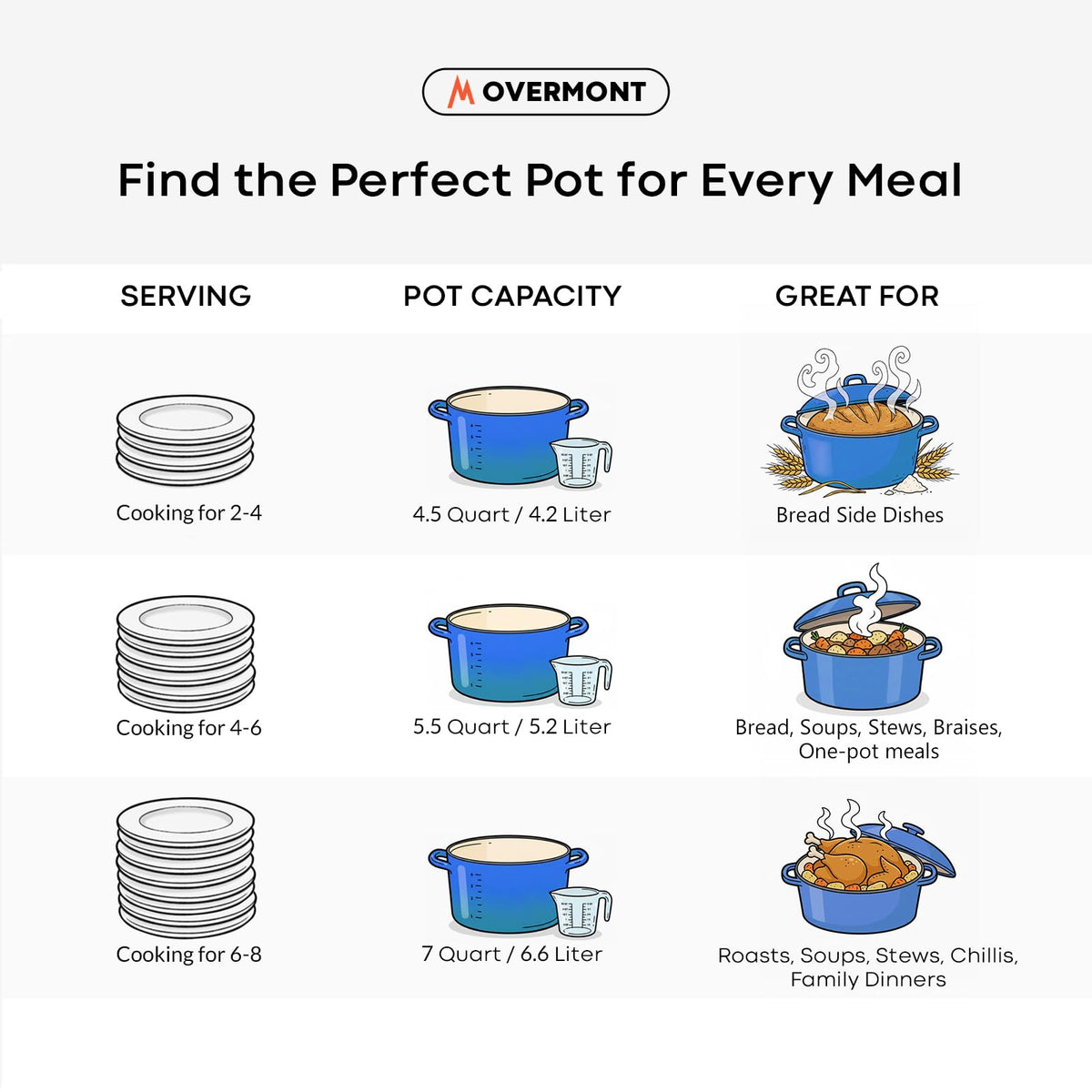 Overmont Dutch Oven ergonomic loop handles enable easy lifting.