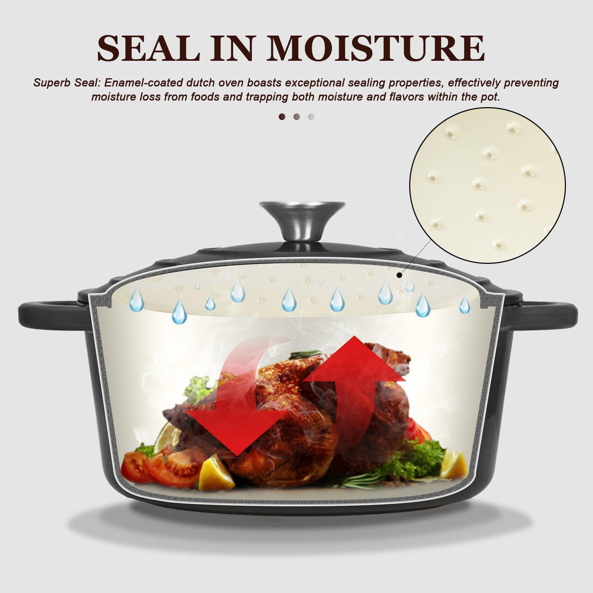 Overmont lid showing condensation preserving moisture